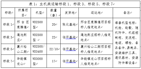 必发·bifa(中国集团)唯一官方网站