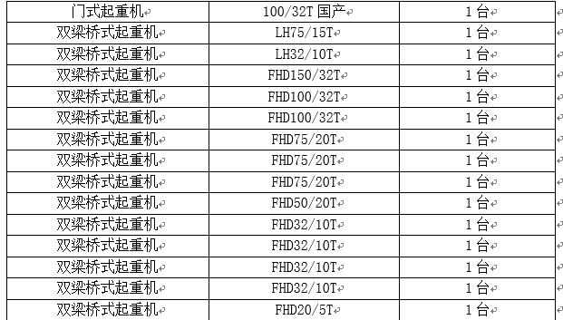 起重机维保招标通告-招标通告-必发bifa官网