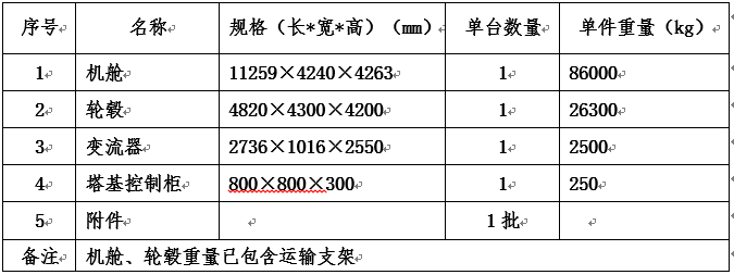 风电武川大元山（小井）50MW、中电工程叶县保安、湖南衡县坳家台风电场三项目风电机组装备运输招标通告-招标通告-必发bifa官网