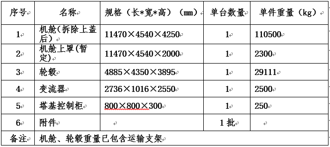 风电武川大元山（小井）50MW、中电工程叶县保安、湖南衡县坳家台风电场三项目风电机组装备运输招标通告-招标通告-必发bifa官网