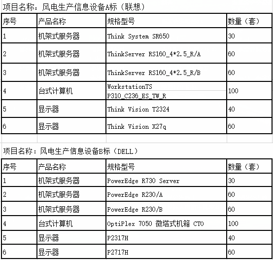 浙江必发bifa风电风电生产信息装备招标通告（二次）-招标通告-必发bifa官网