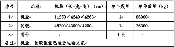 华润连州福山、华润电力贵州凯里01（万潮）三峡新能源闽清上莲、中广核福建政和澄源四项目风电机组装备运输招标通告-招标通告-必发bifa官网