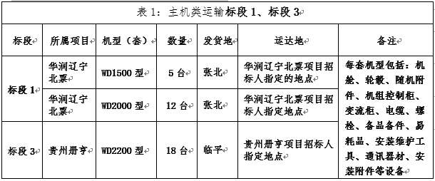 浙江必发bifa风电贵州册亨、辽宁北票两个项目招标通告-招标通告-必发bifa官网