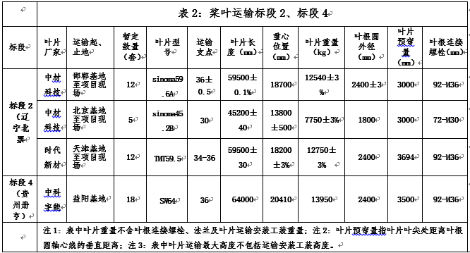 浙江必发bifa风电贵州册亨、辽宁北票两个项目招标通告-招标通告-必发bifa官网