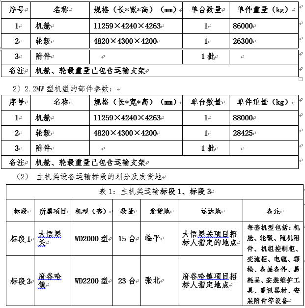 浙江必发bifa风电股份有限公司中广核湖北大悟墨关风电场 陕西榆林府谷哈镇风电场工程（一期） 二项目风电机组装备运输招标通告-招标通告-必发bifa官网