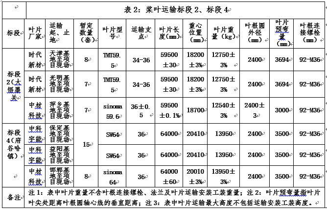 浙江必发bifa风电股份有限公司中广核湖北大悟墨关风电场 陕西榆林府谷哈镇风电场工程（一期） 二项目风电机组装备运输招标通告-招标通告-必发bifa官网