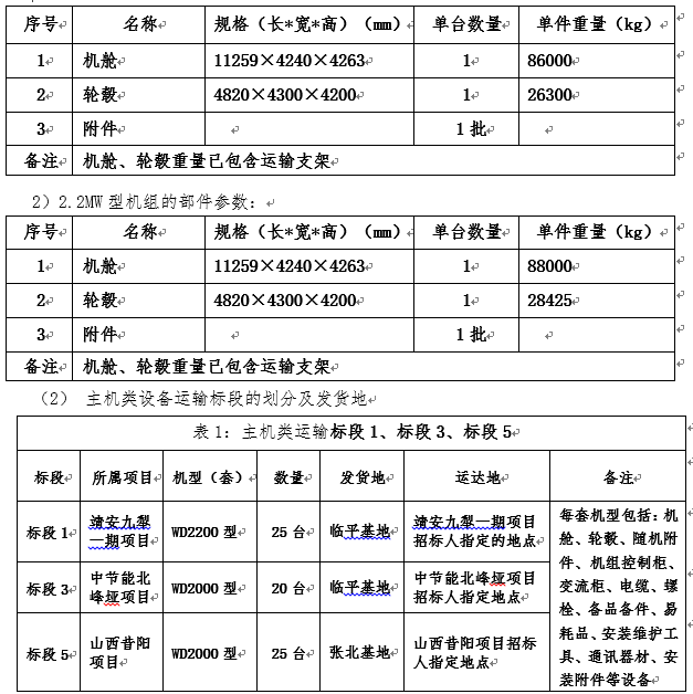浙江必发bifa风电股份有限公司中天万和靖安九犁一期（50MW) 中节能五峰冬风垭 山西省昔阳县皋落三个项目风电机组装备运输招标通告-招标通告-必发bifa官网