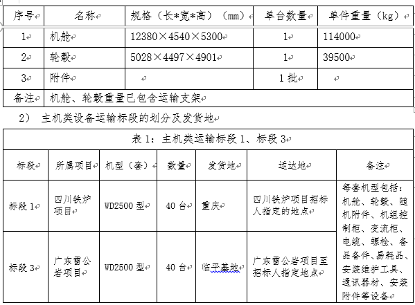 浙江必发bifa风电股份有限公司四川省德昌县铁炉风电场、广东清远阳山雷公岩风电场二个项目风电机组装备运输招标通告-招标通告-必发bifa官网
