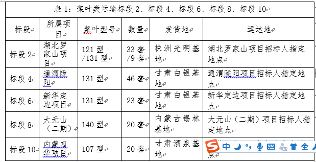新华发电定边新安边50MW风电、武川大元山（小井）二期项目-招标通告-必发bifa官网