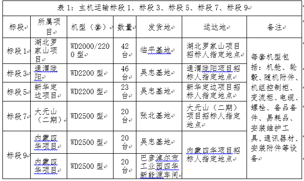 新华发电定边新安边50MW风电、武川大元山（小井）二期项目-招标通告-必发bifa官网