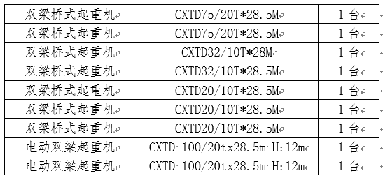 起重机维保招标通告-招标通告-必发bifa官网