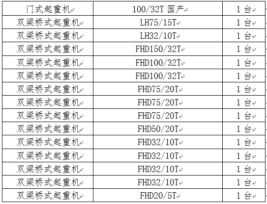 起重机维保招标通告-招标通告-必发bifa官网