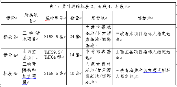 三峡新能源清水白驼镇风电场。。60MW）等三个项目风电机组装备运输招标通告-招标通告-必发bifa官网
