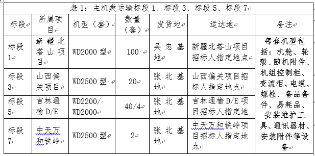 浙江必发bifa风电股份有限公司风电机组装备运输招标通告-招标通告-必发bifa官网