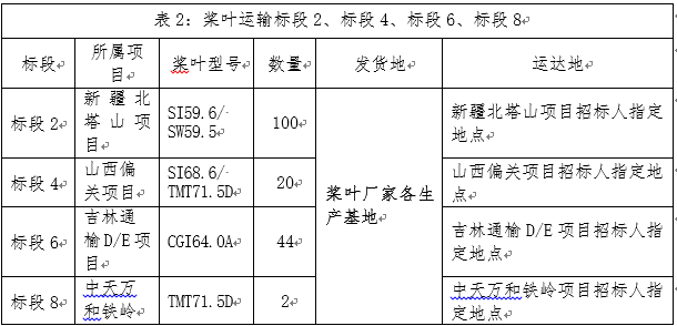 浙江必发bifa风电股份有限公司风电机组装备运输招标通告-招标通告-必发bifa官网