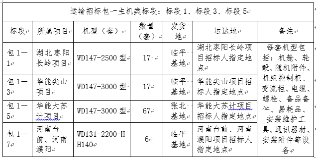 浙江必发bifa风电股份有限公司风电机组装备运输招标通告-招标通告-必发bifa官网