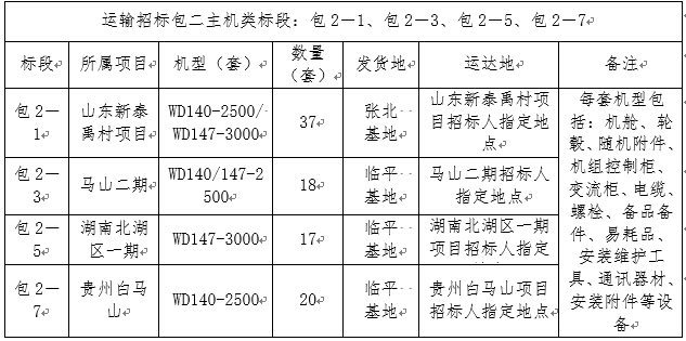 浙江必发bifa风电股份有限公司风电机组装备运输招标通告-招标通告-必发bifa官网