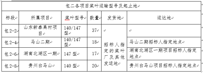 浙江必发bifa风电股份有限公司风电机组装备运输招标通告-招标通告-必发bifa官网