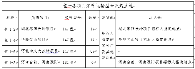 浙江必发bifa风电股份有限公司风电机组装备运输招标通告-招标通告-必发bifa官网