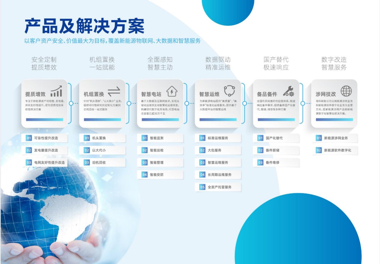 必发·bifa(中国集团)唯一官方网站