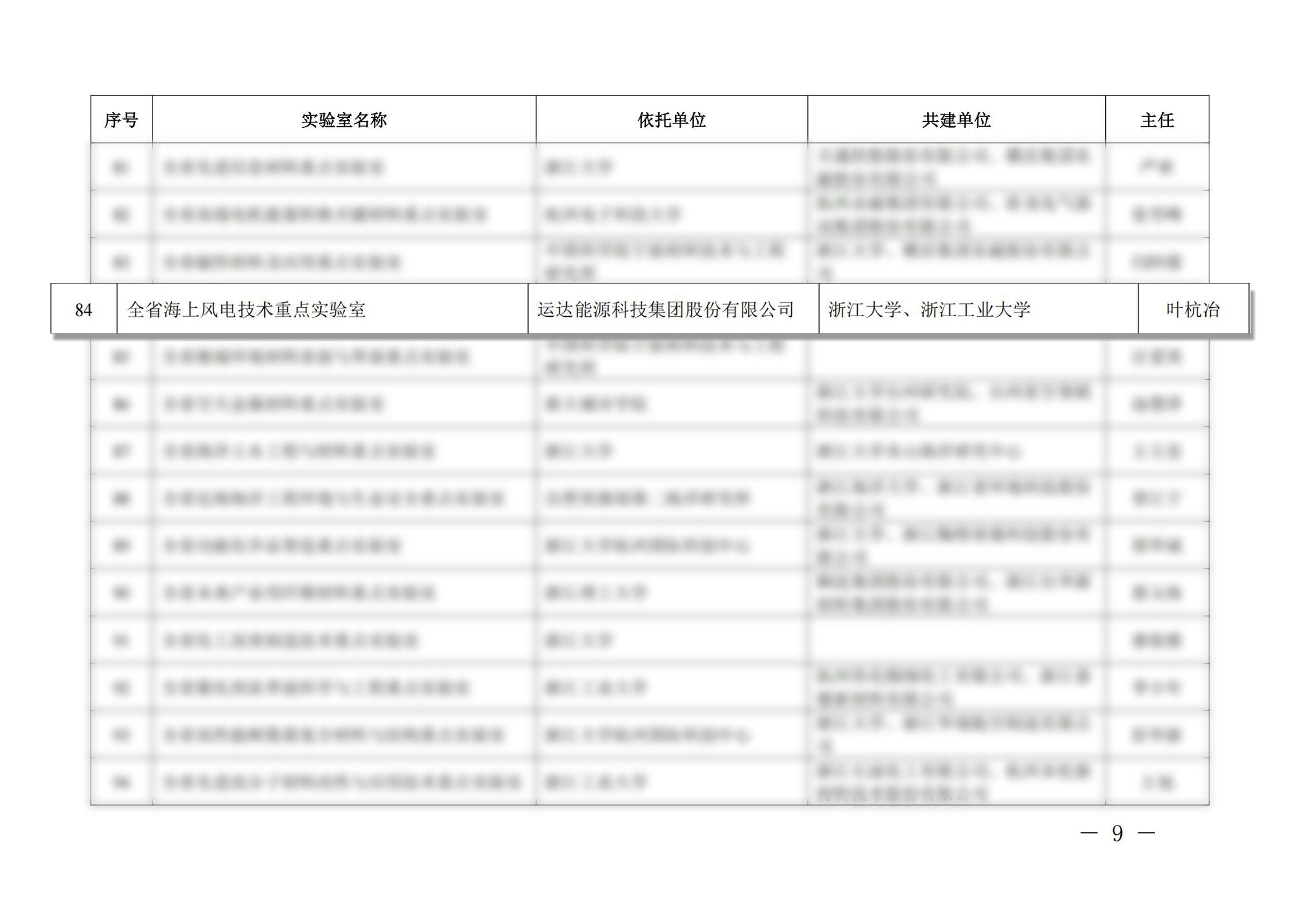 必发·bifa(中国集团)唯一官方网站